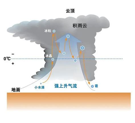 天空打雷|从“雷为天怒”到捕捉利用 我们如何认识雷电？